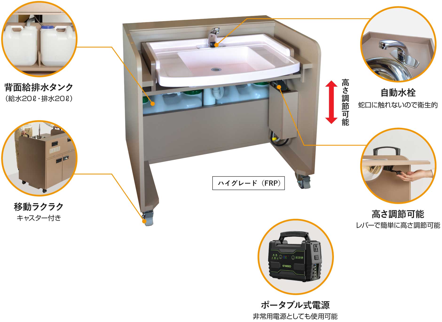 てあらいふ機能