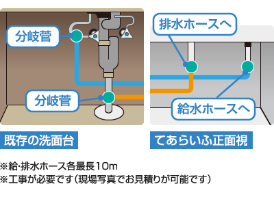 水道接続