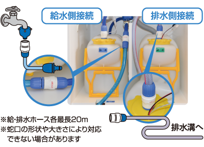 リバース機能